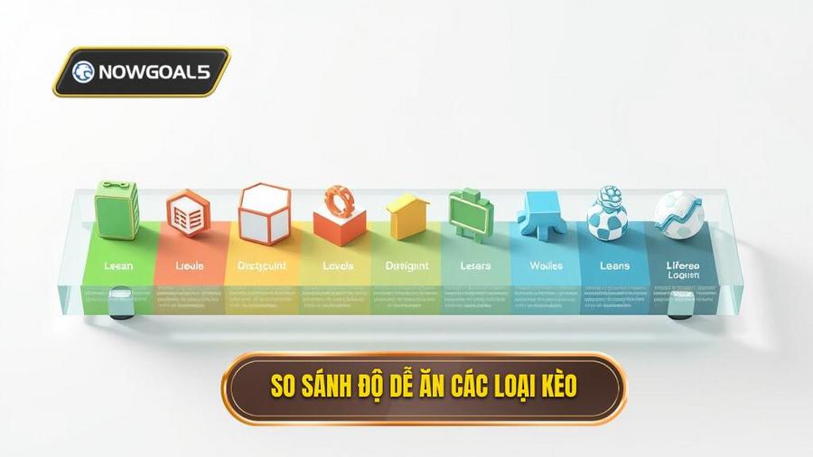 Bảng so sánh mức độ dễ ăn của các loại kèo phổ biến